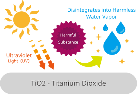 Photocatalytic tio2 deals